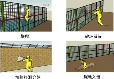 连山县周界防范报警系统四号